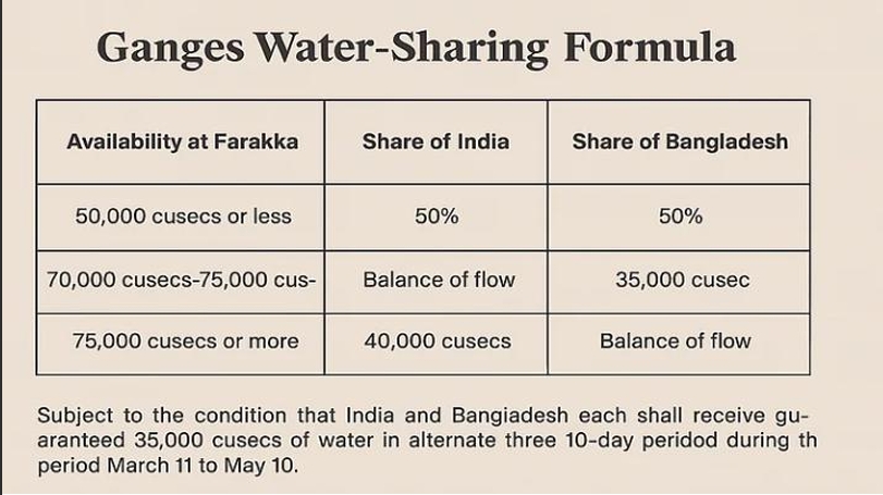 Will Ganges Treaty With Bangladesh Be Amend?