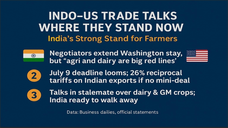 Ind-US Trade Talk Crucial Stage On Agri & Dairy