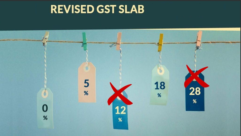 GST 2.0 Rate Cut Benefit Indians ?